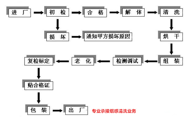 剧场消防维保