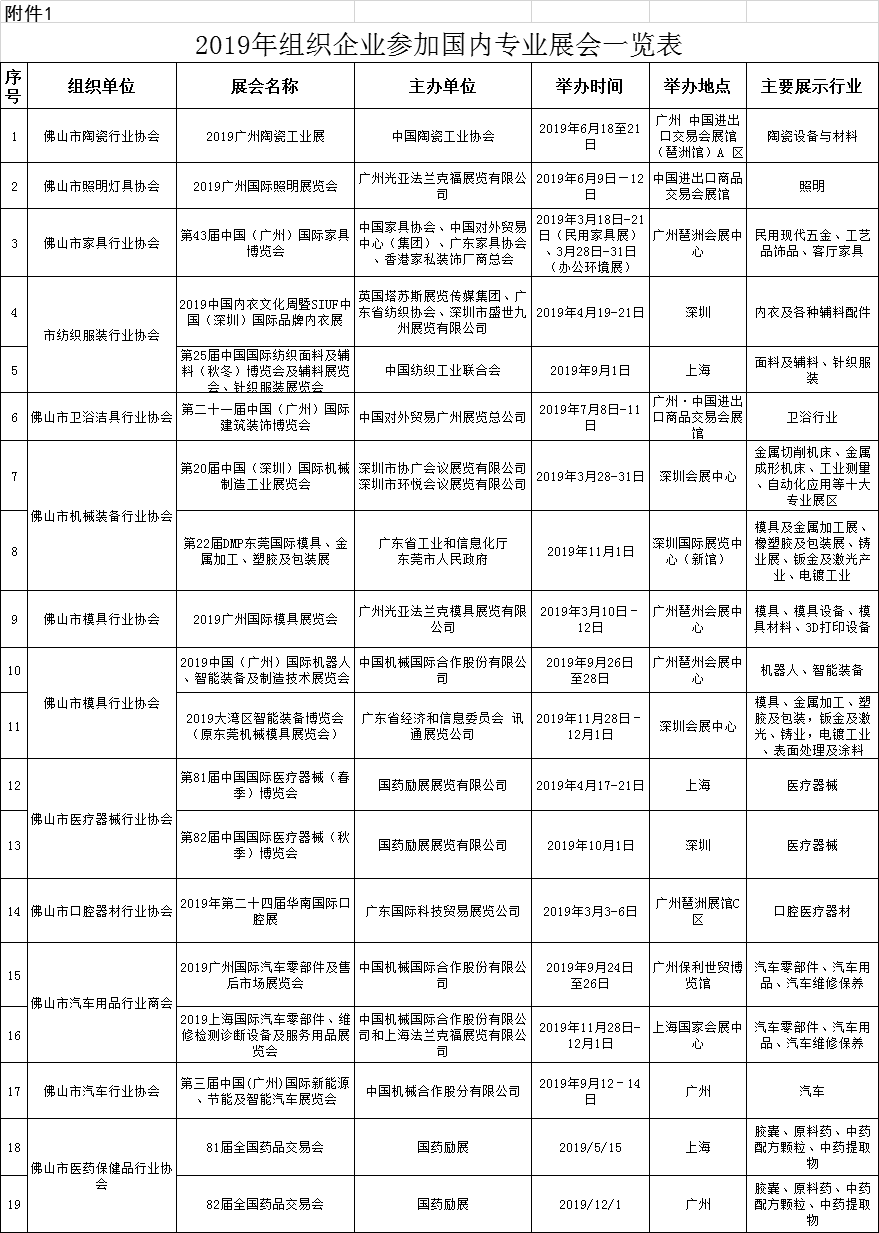 关于佛山市企业参加国内专业展会可申请补贴 正规运营