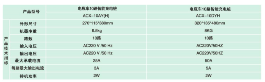 银川户外电瓶车充电桩价格