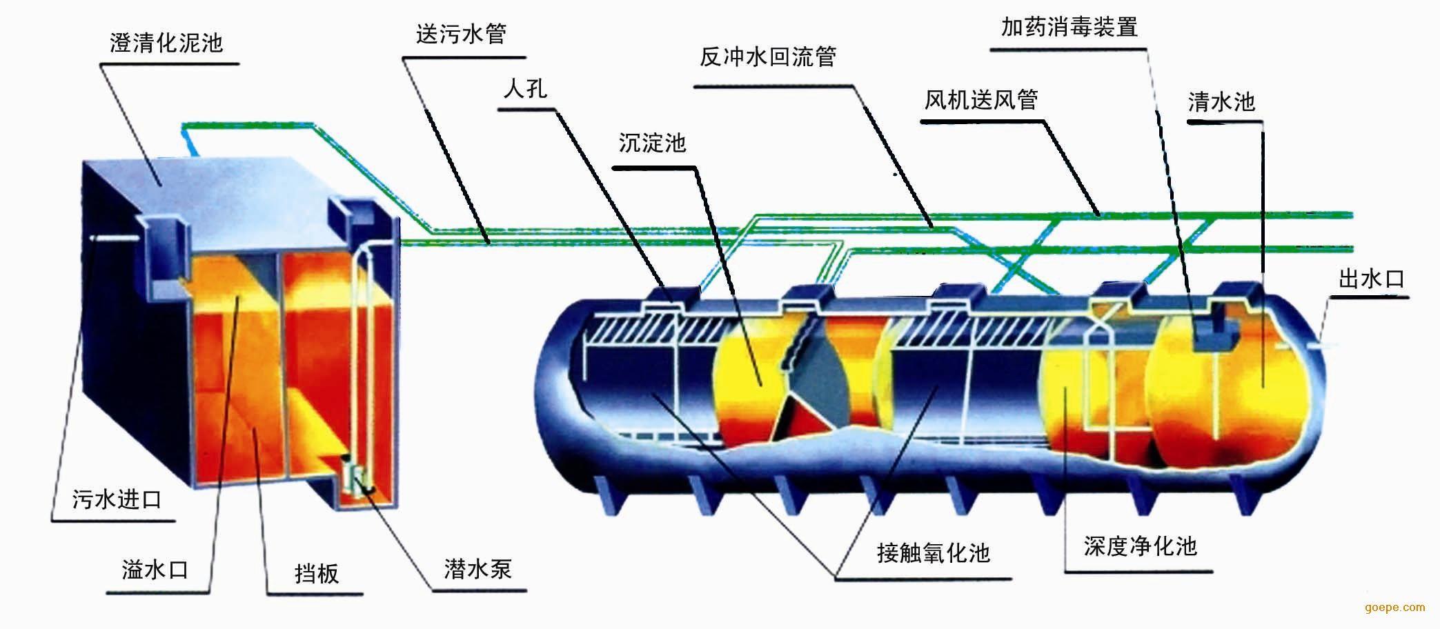 驻马店一体化污水处理设备生产厂家