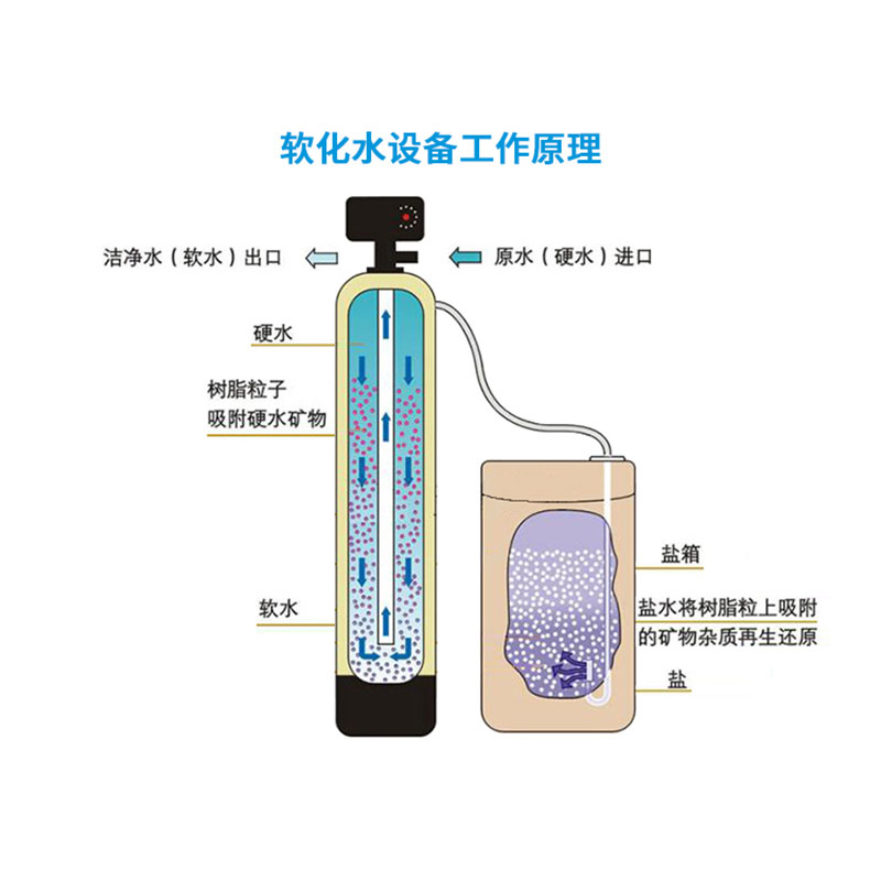 黑龙江工业软化水设备报价