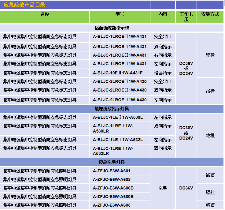 合肥消防应急照明与疏散系统价格