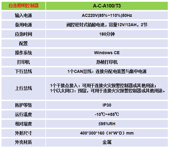 湖北消防应急照明与疏散系统价格