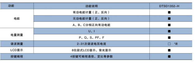 陕西导轨电能表费用