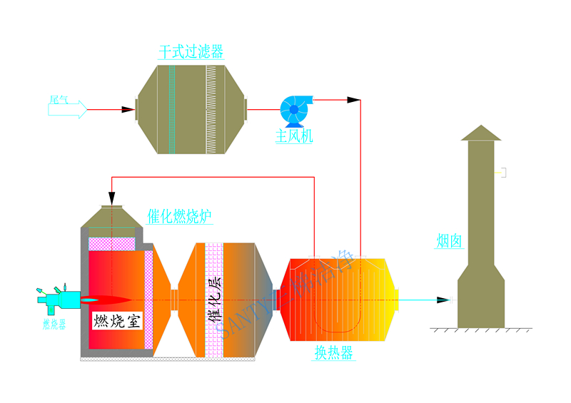 浙江活性炭吸附催化燃烧价格