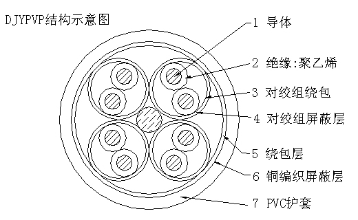 阻燃型计算机电缆费用