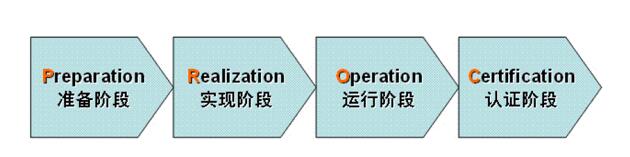 杭州ISO9001认证