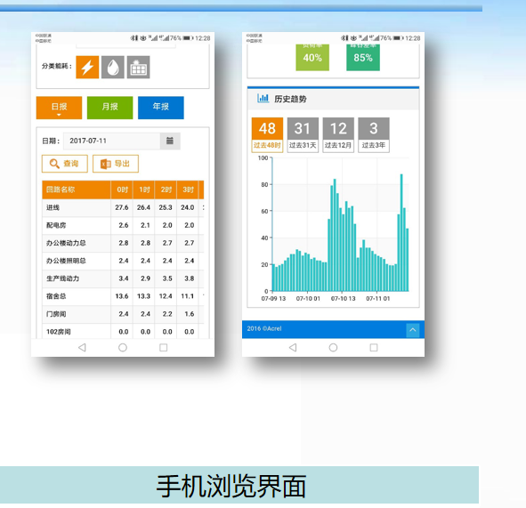 工厂能耗管理系统定制 能耗监控系统 绿色工厂认证