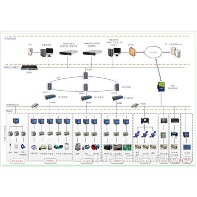 工厂能耗管理系统定制
