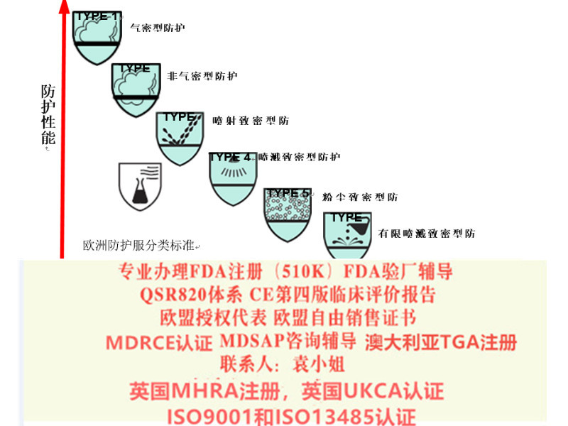 棉签2017/745认证