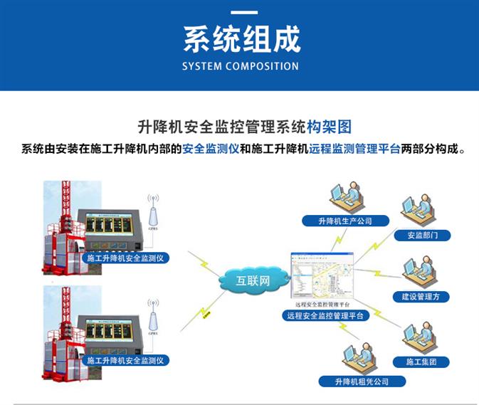 贵阳升降机监控