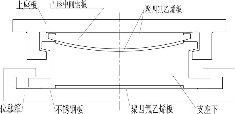 单向滑移球铰支座