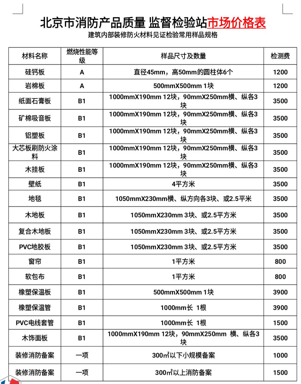 珍珠岩板*等级复试