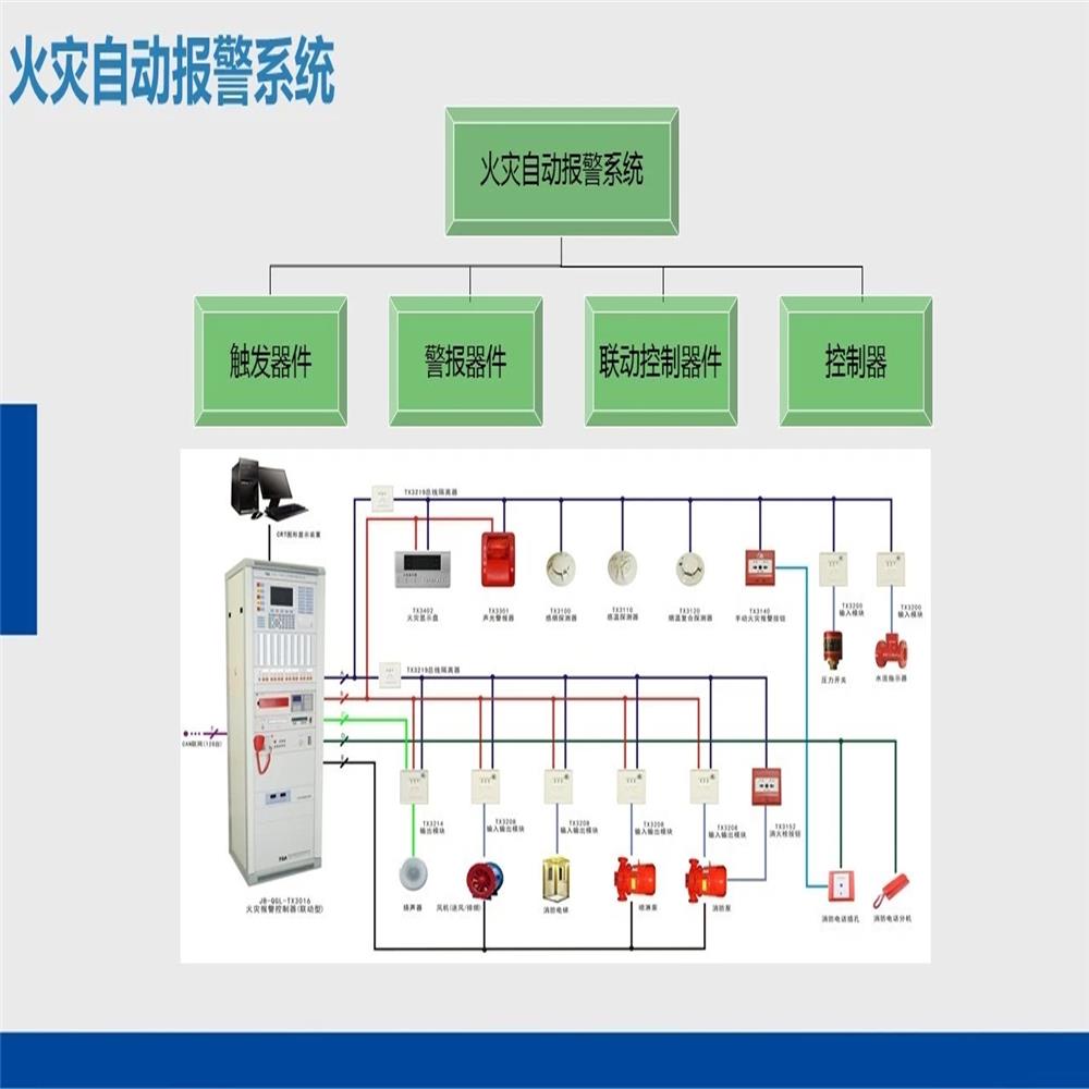 诺帝菲尔消防设备 消防设备检测