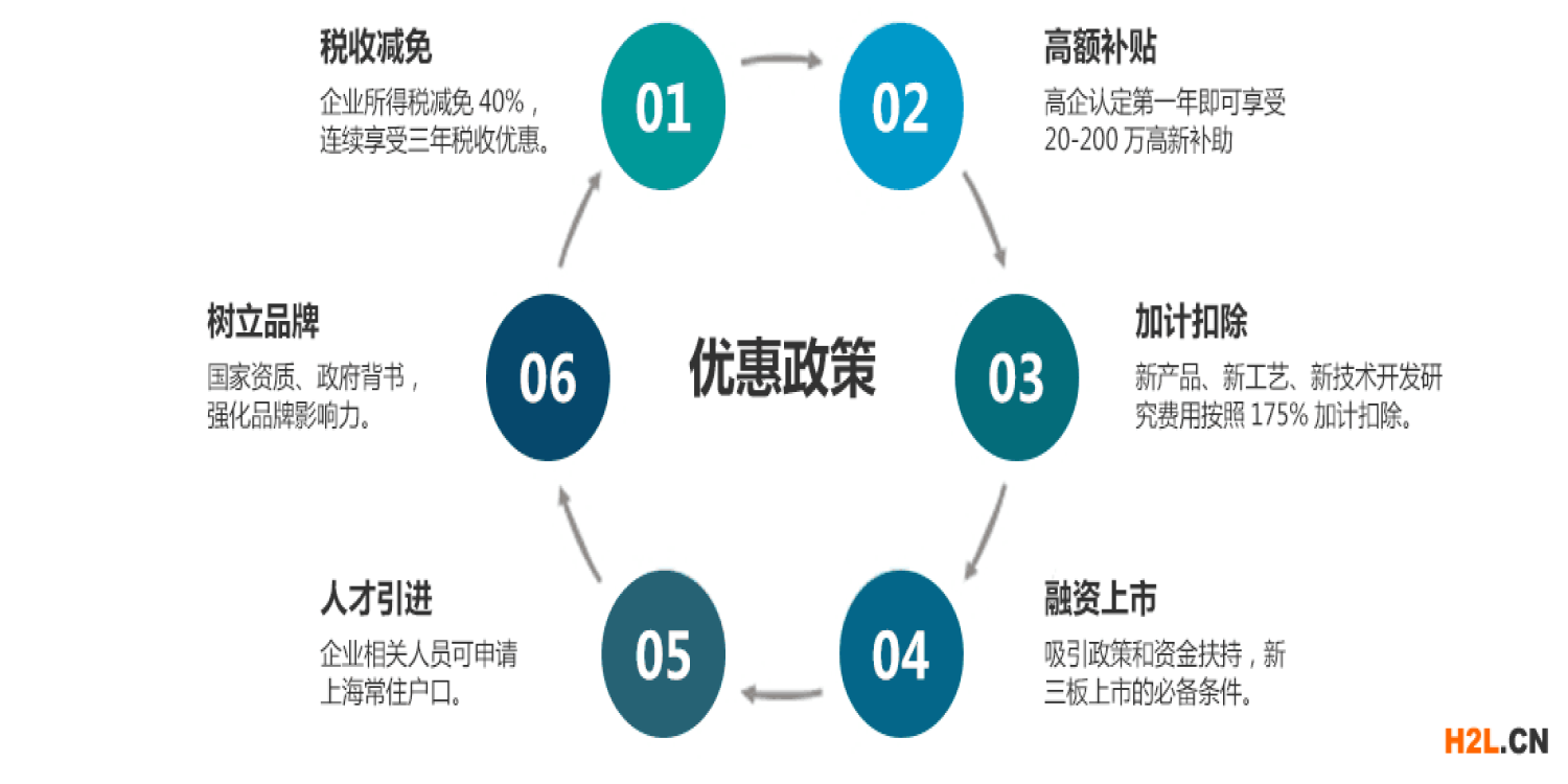 中山**企业认定奖励细则