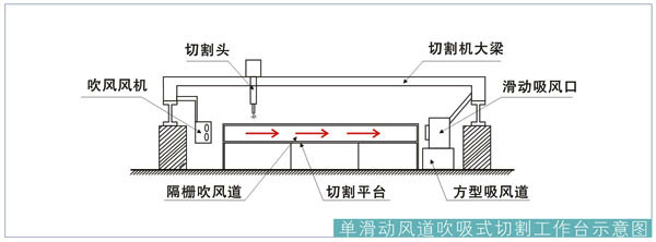 型材切割机的除尘装置型材切割机