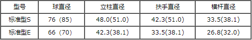 鹰潭球接栏杆型号