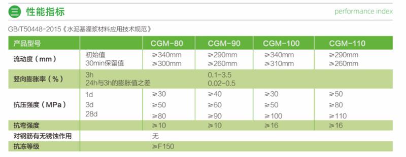 莱芜风电灌浆料