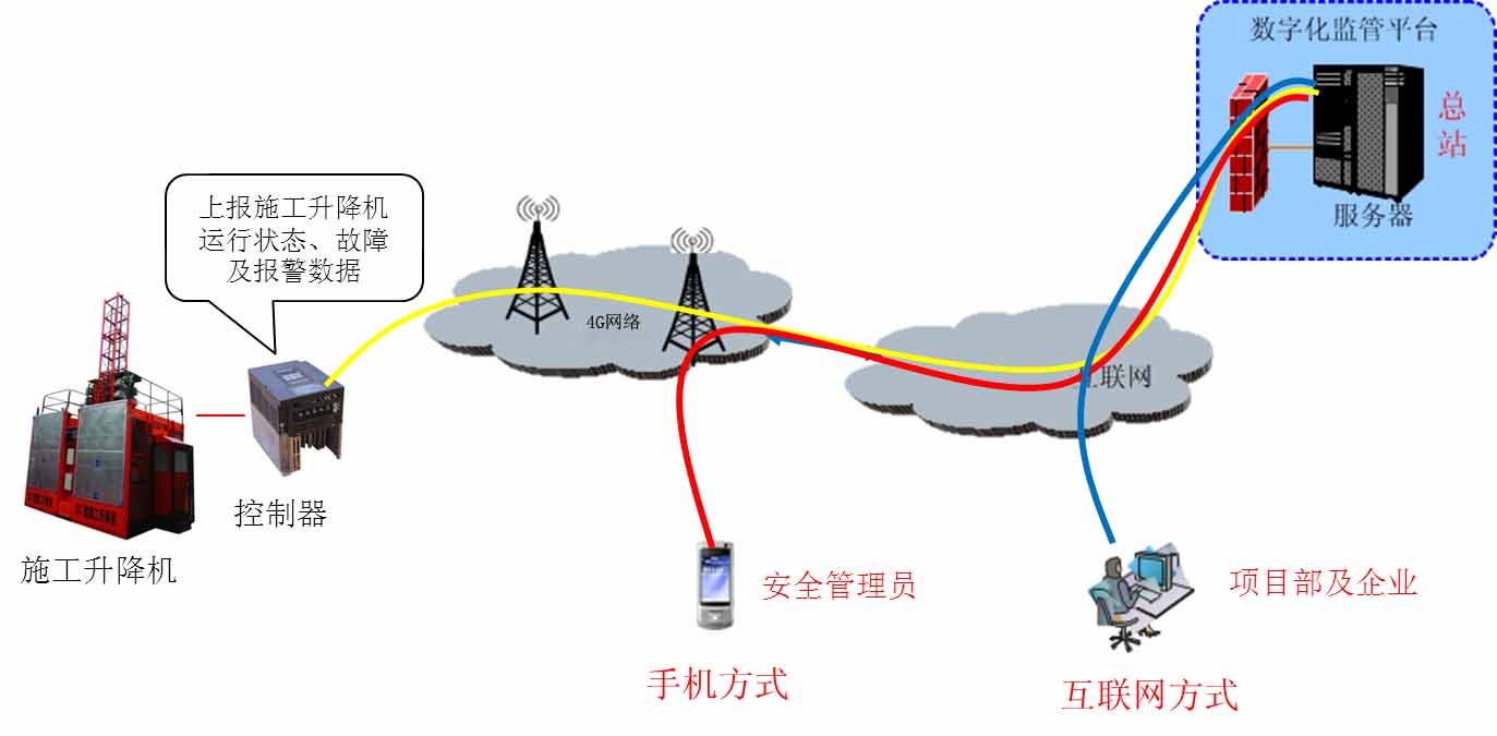 贵阳升降机安全监控系统