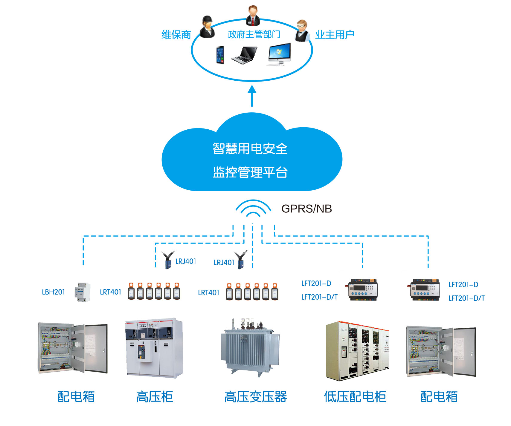 智慧式用电安全管理系统经销商 智慧用电安全管理系统