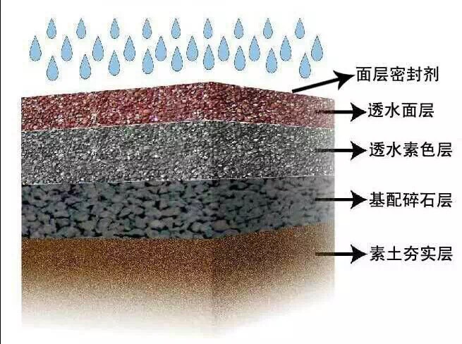 深圳真石丽透水地坪珠海透水混凝土-海绵城市建设材料*品牌