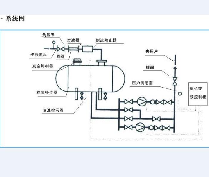 台州变频恒压供水设备 负压供水设备 批发价格