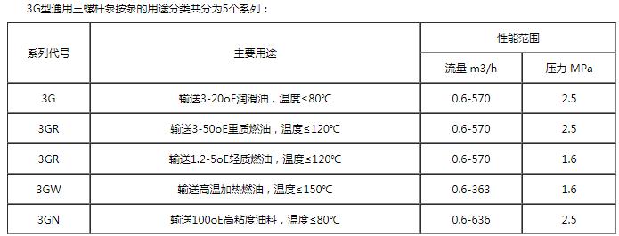 CB-B2.5输油泵