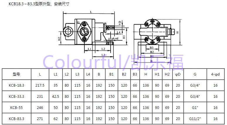 CB-B2.5输油泵