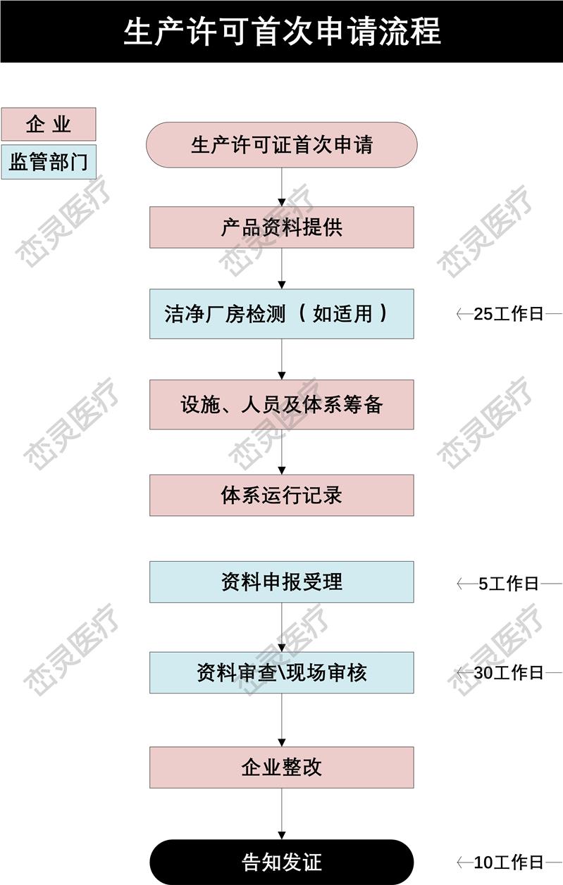 湖北ISO13485认证