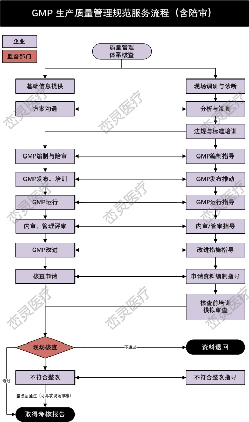 沈阳ISO13485认证培训