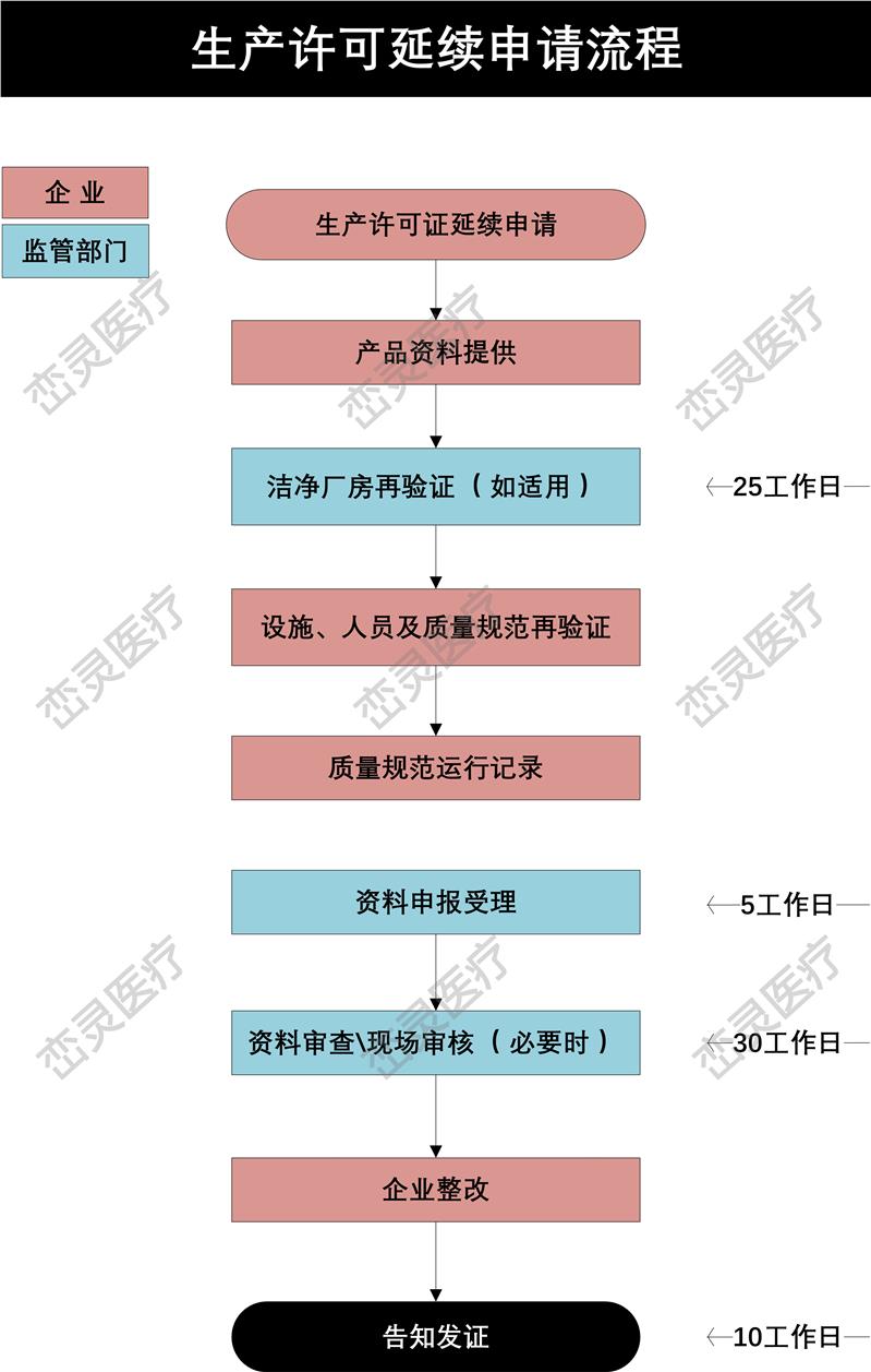 湖北ISO13485认证