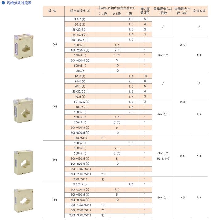 通信机柜用电流互感器