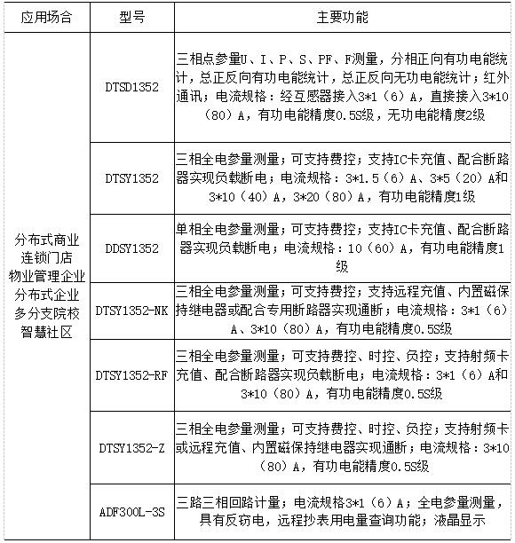 预付费售电预付费管理系统售电终端