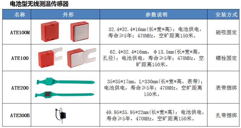 无线测温装置