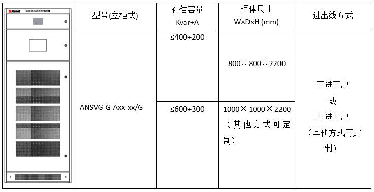 上海壁挂式无功滤波补偿柜