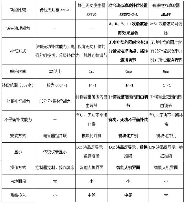 上海壁挂式无功滤波补偿柜