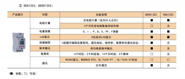 安科瑞导轨安装单相电能表DTSD1352-C