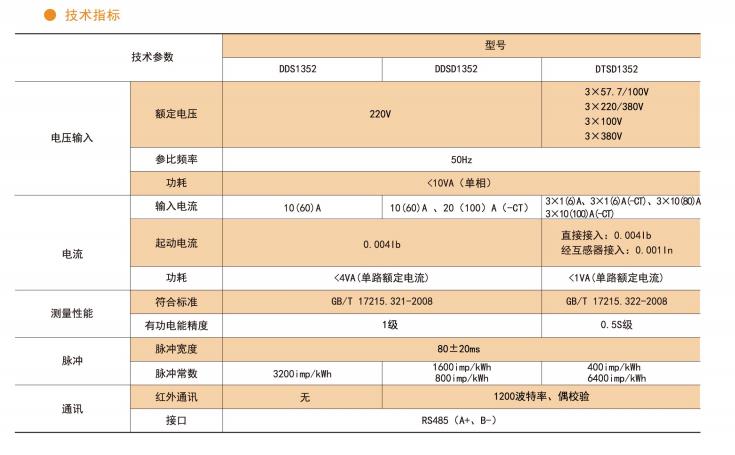 安科瑞动力箱计量电表DTSD1352-C