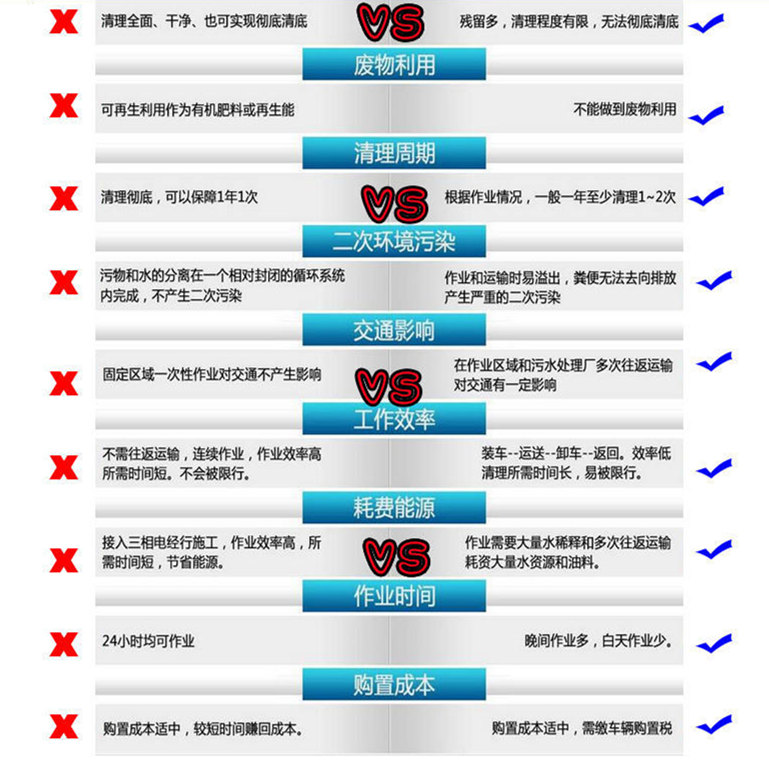 大型化粪池粪便处理车供应商