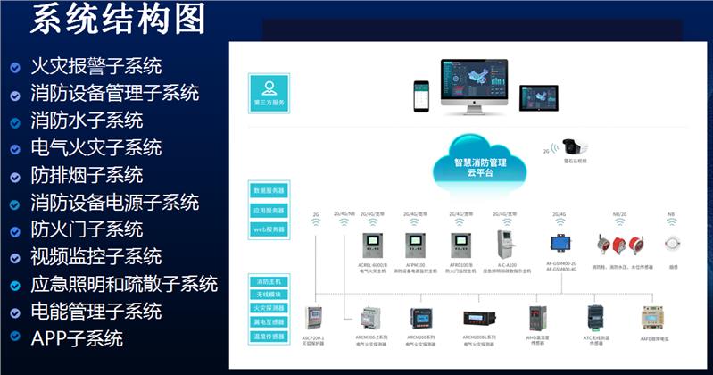 楼宇建筑智慧消防系统