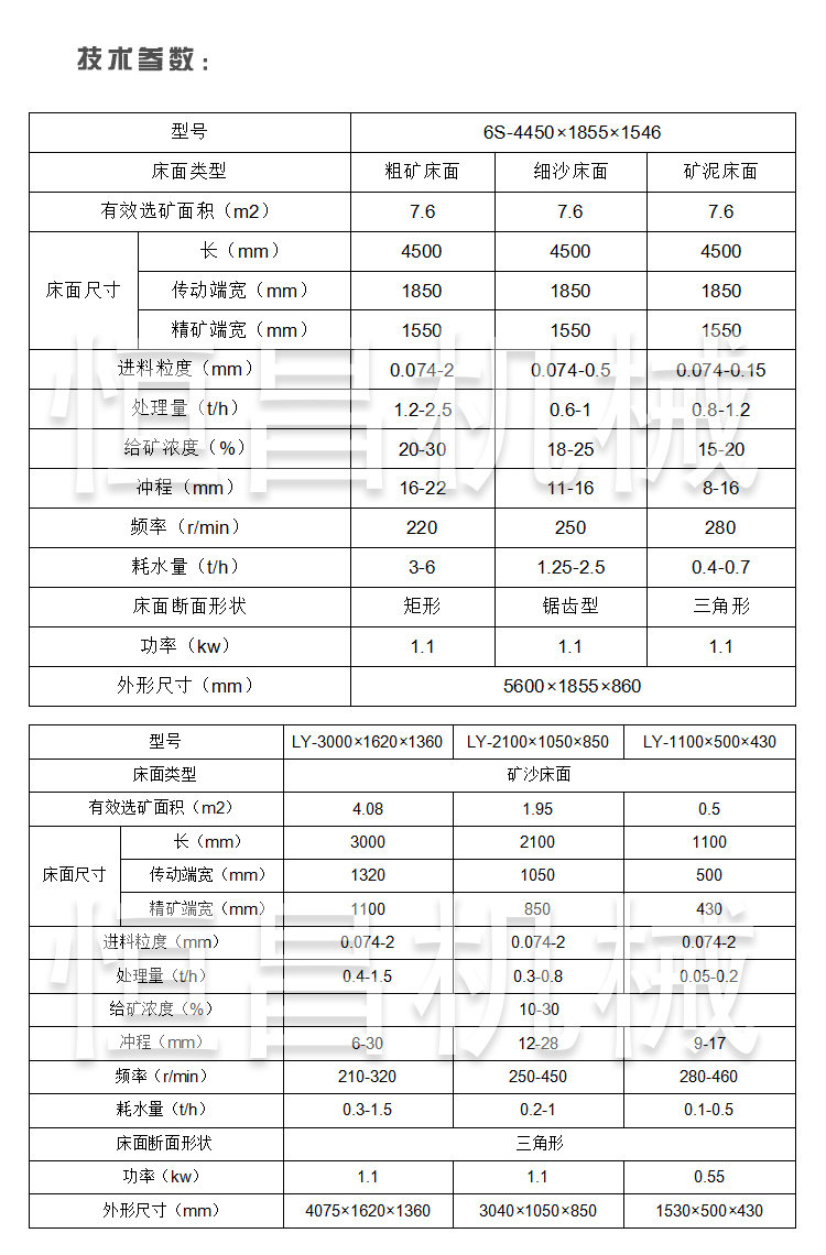 贵州供应选矿摇床规格