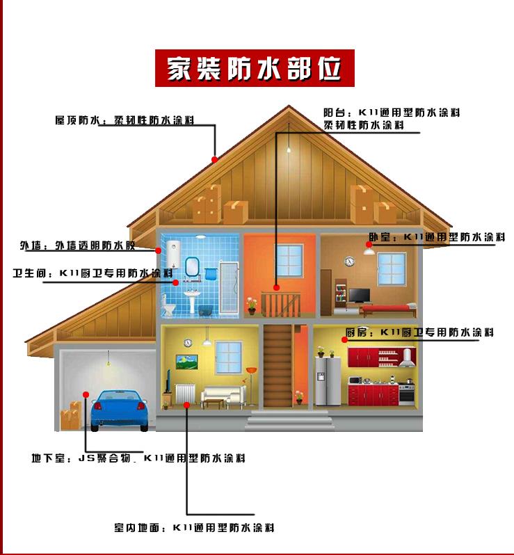 兰州水泥基聚合物防水涂料厂家批发-生产厂家