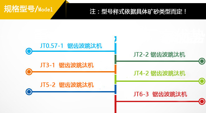 黑龙江跳汰机规格