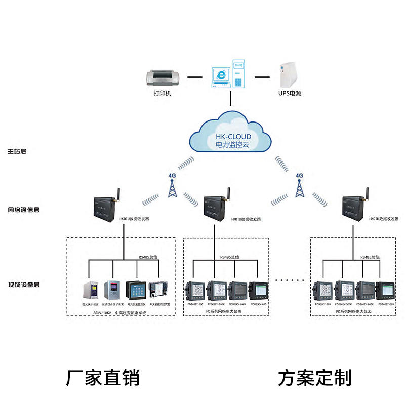 电力监测系统方案报价 济源智能配电管理系统汉华智能