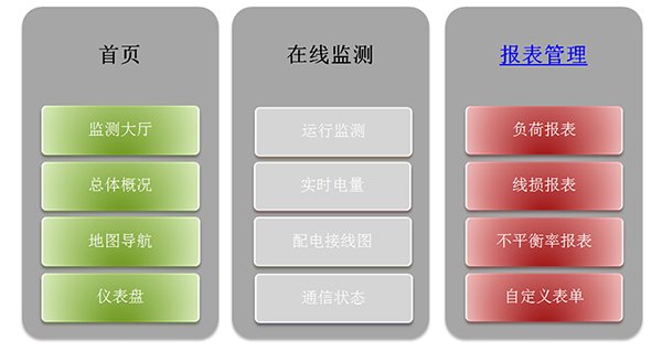 电力监测系统方案报价