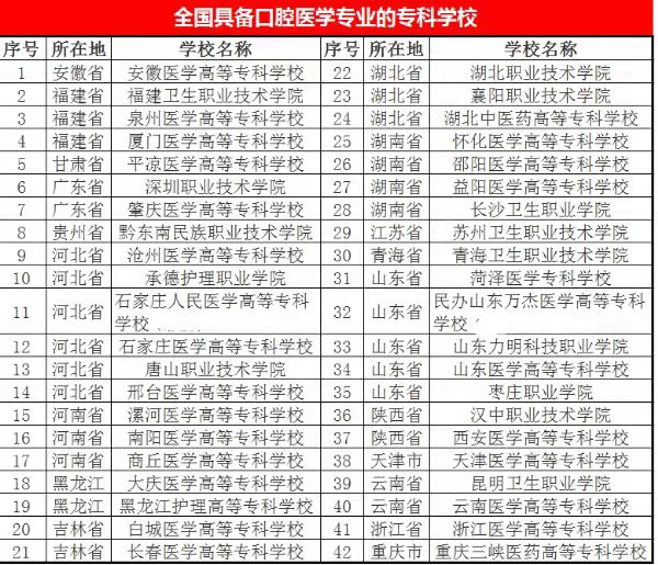 口腔医学招生计划