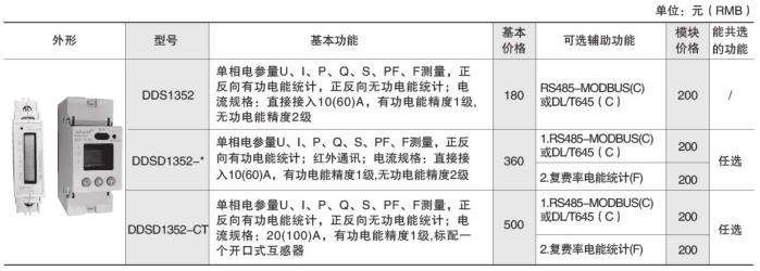 三相多功能电表厂家