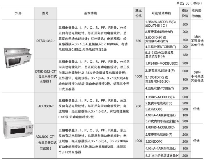 三相多功能电表价格