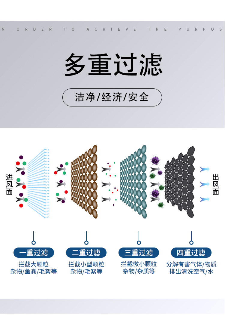 空气过滤净化器