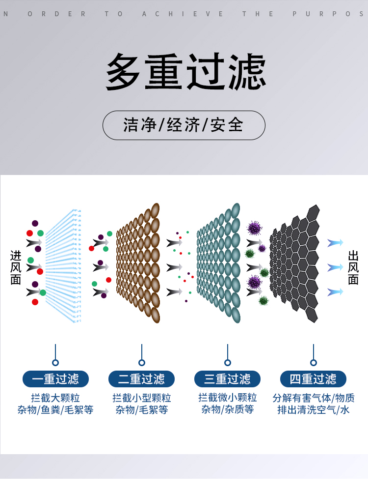 塑料框v型过滤器